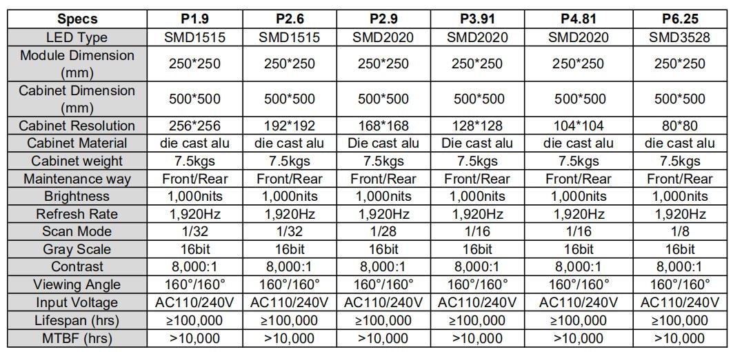 LED प्यारामिटरहरू